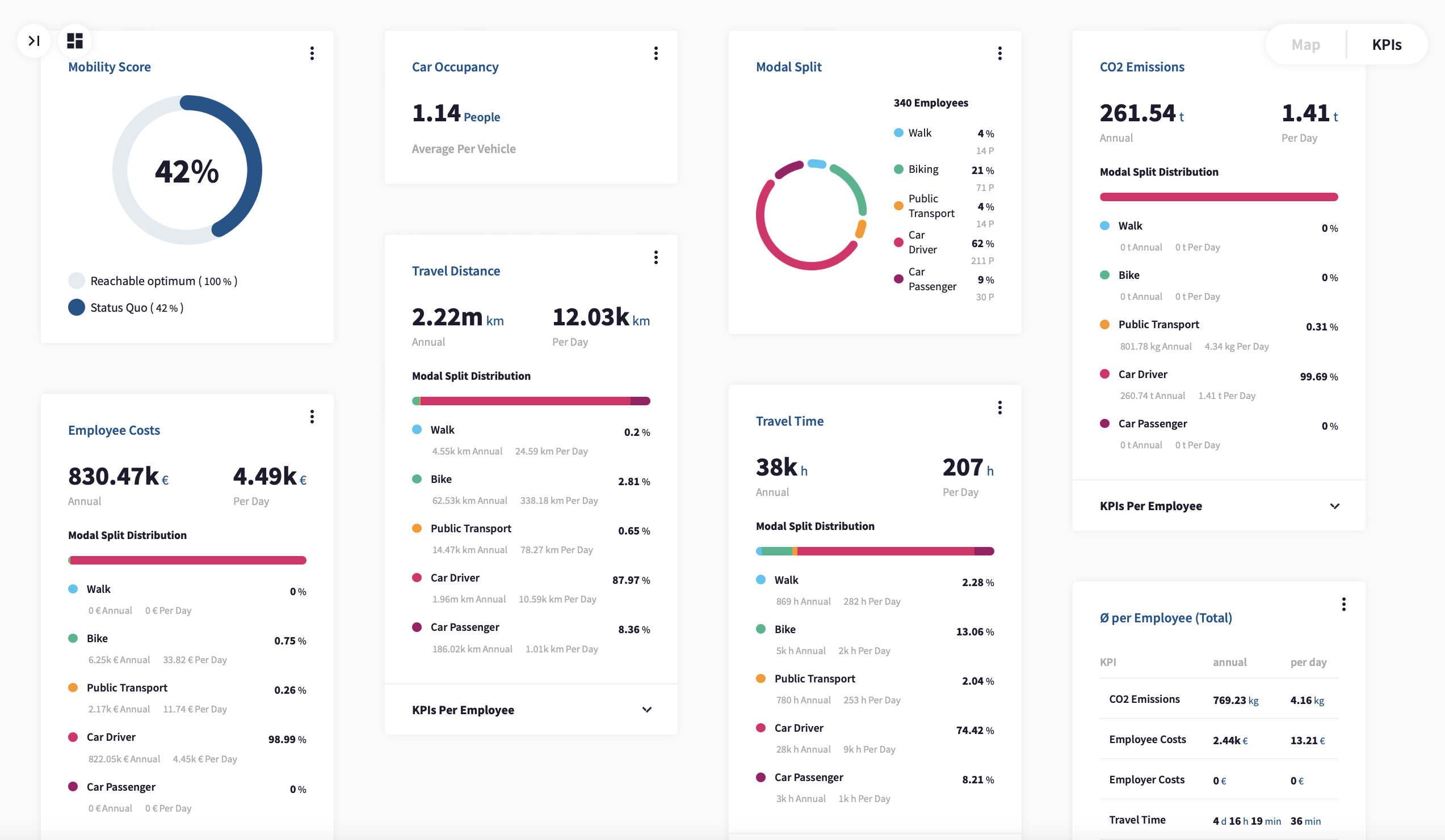 screenshot of Mobility Audit